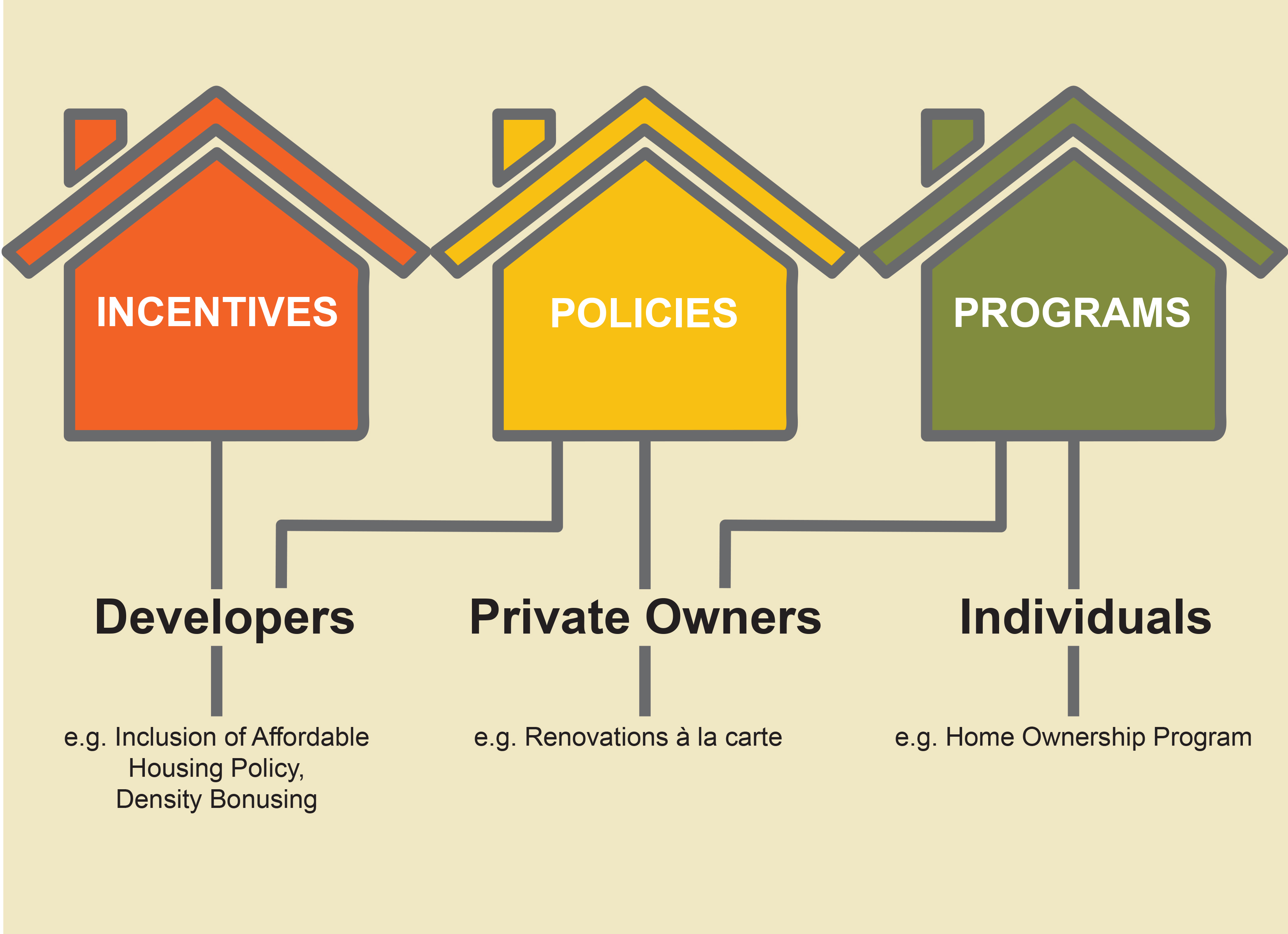 australia-s-social-housing-policy-needs-stronger-leadership-and-an