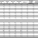 Site Selection Matrix